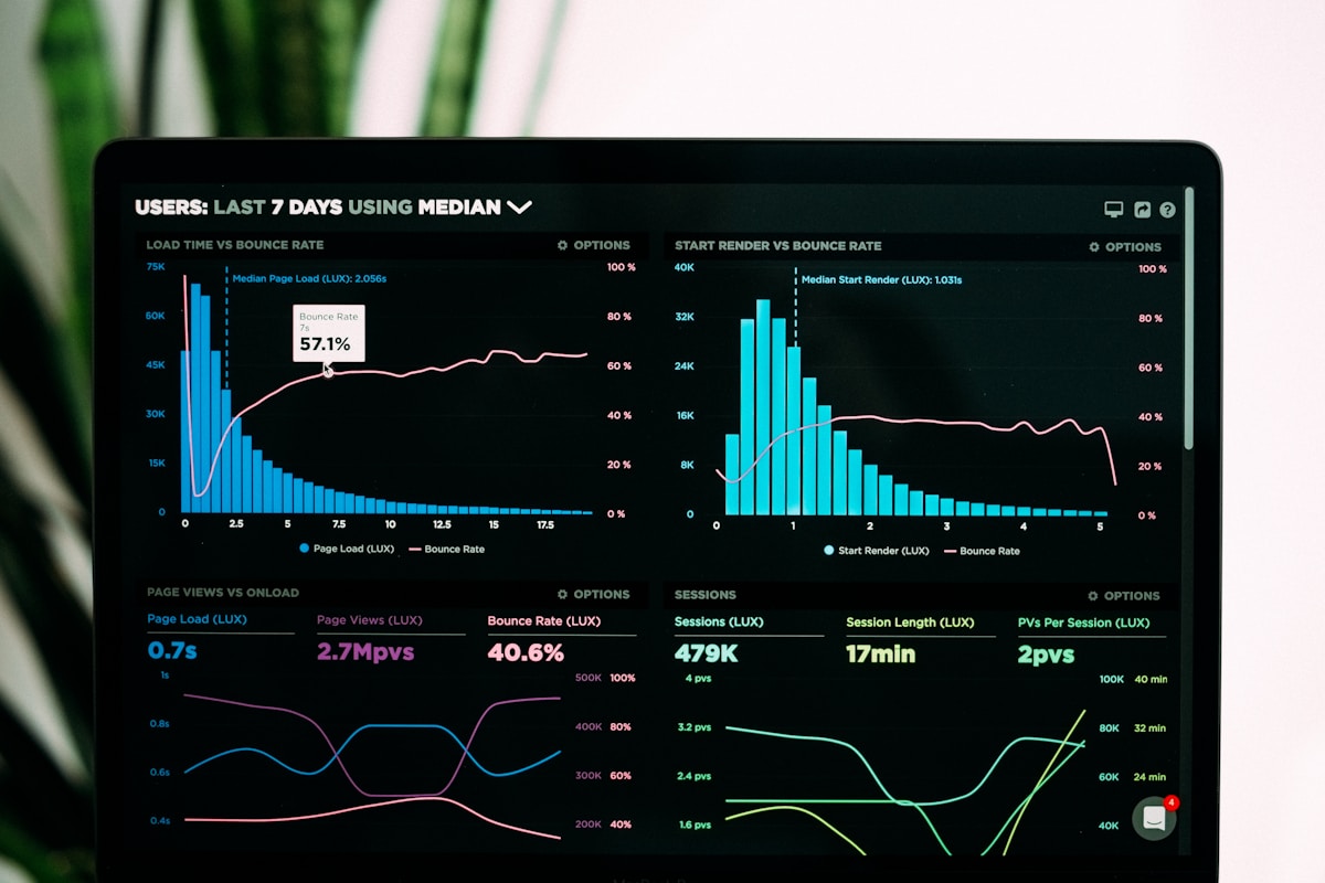 Custom software dashboard